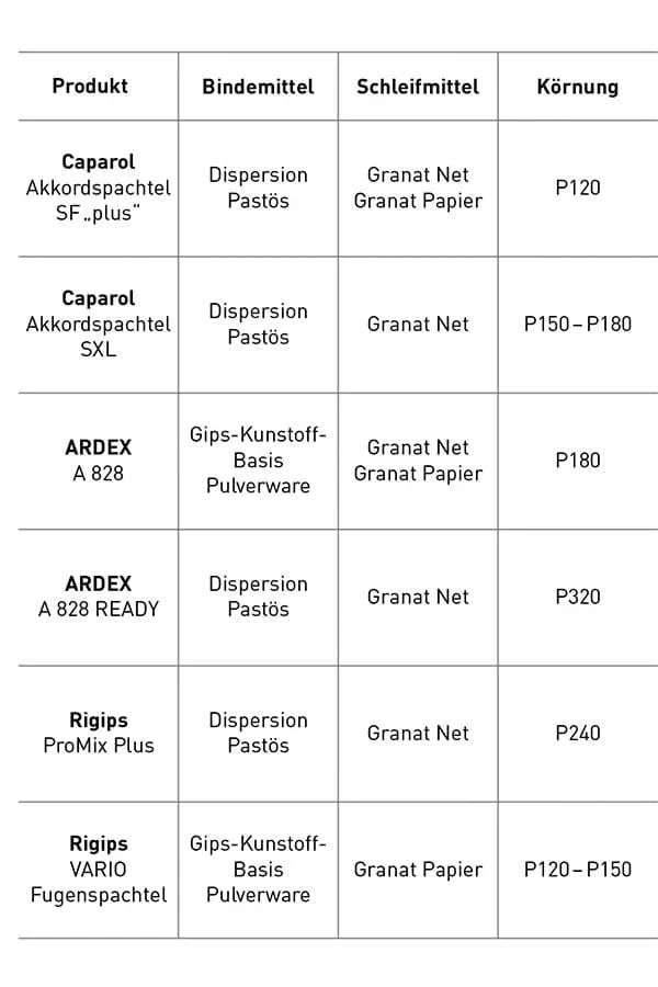 Festool Schleifmittel Übersicht